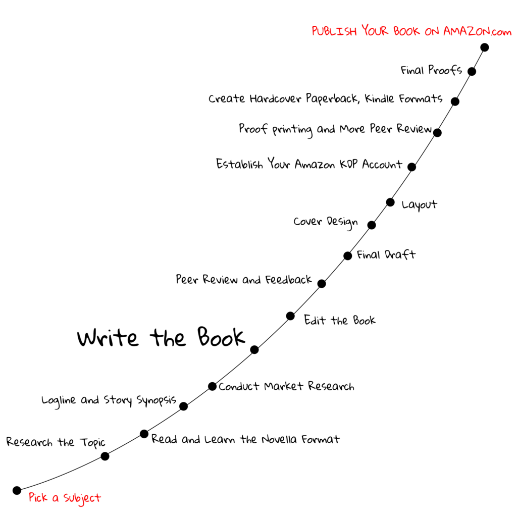 Chart2