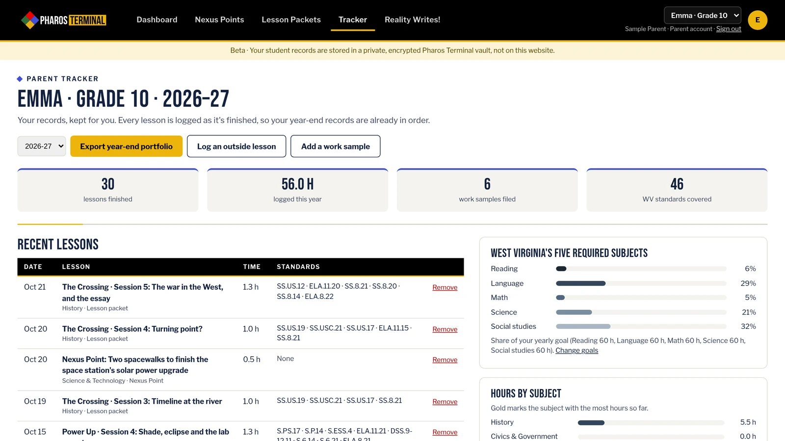 The Pharos Terminal parent tracker: lessons finished, hours logged, work samples filed and West Virginia standards covered, with recent lessons listed by date.