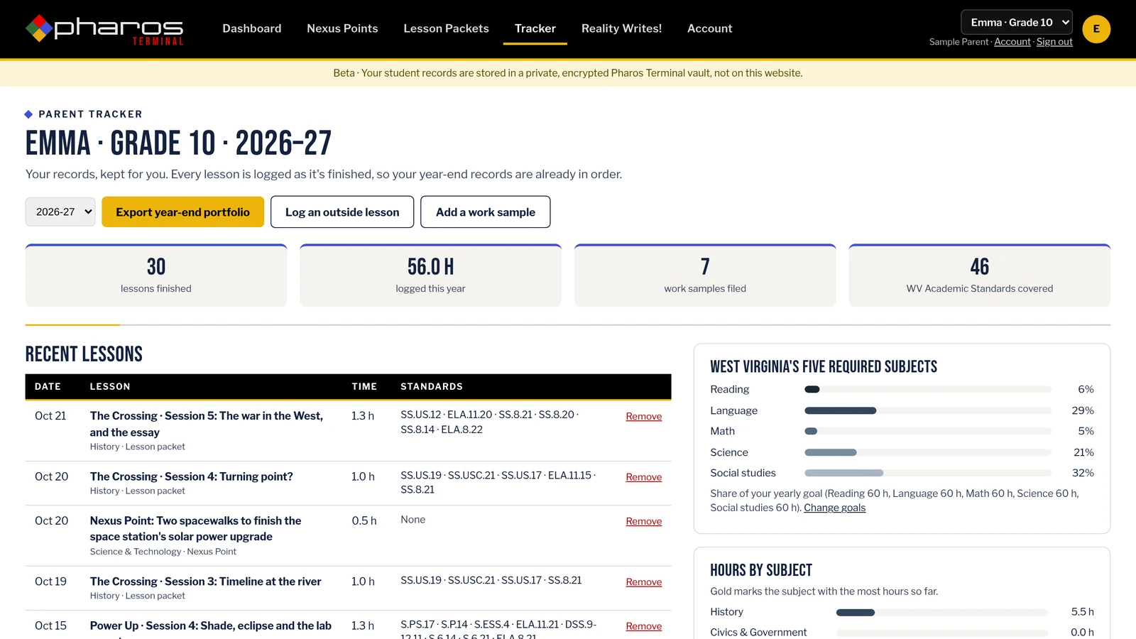 The Pharos Terminal parent tracker: lessons finished, hours logged, work samples filed and West Virginia standards covered, with recent lessons listed by date.