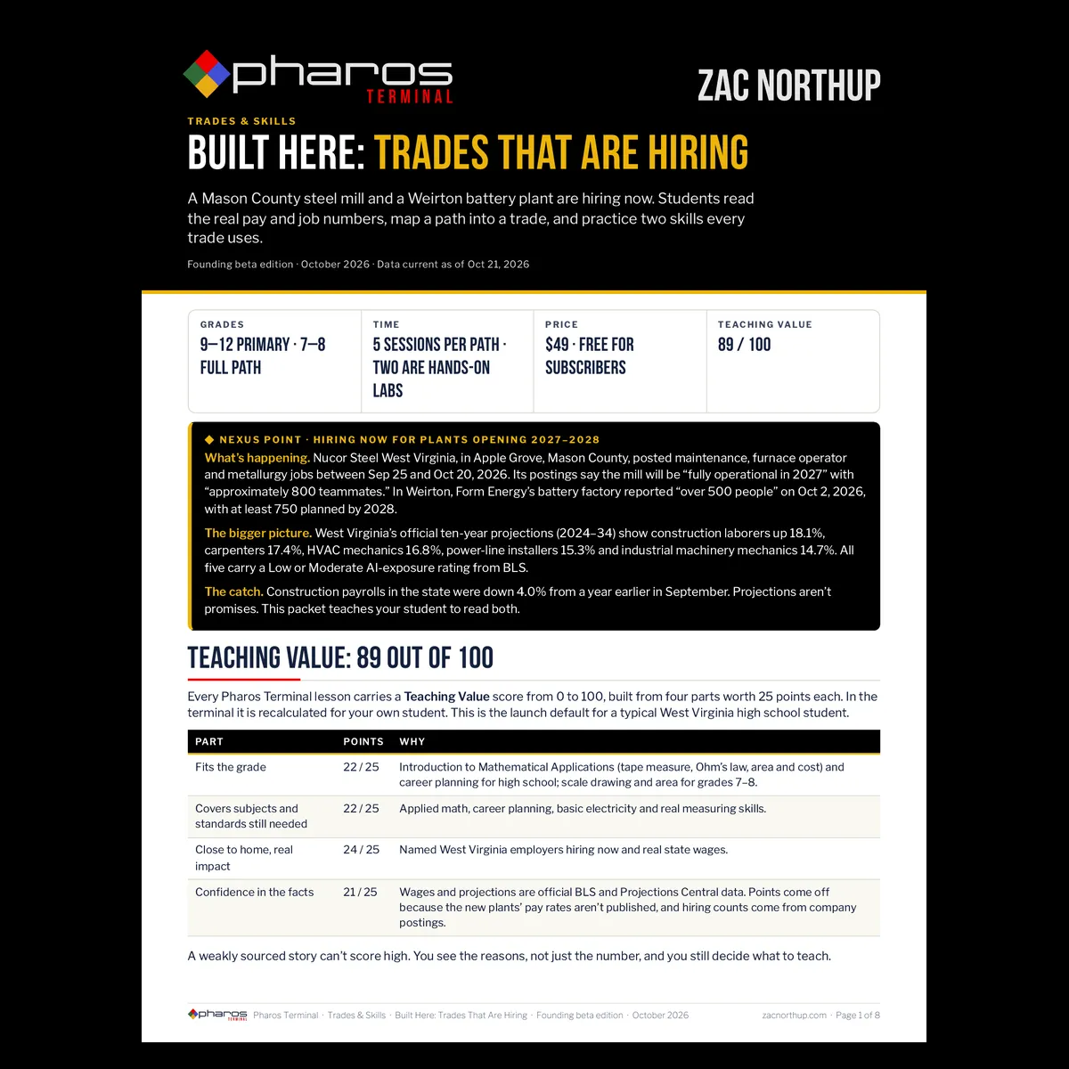 Built Here: Trades That Are Hiring